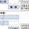 大阪市4分割ならコスト218億円増　都構想実現で特別区の収支悪化も　市試算 - 毎日新